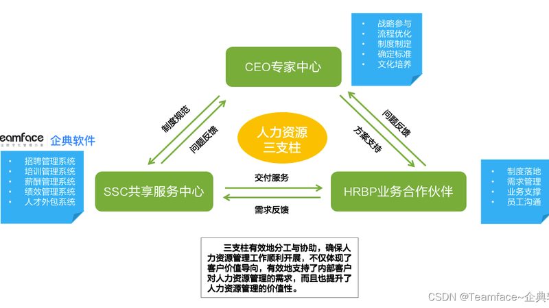 人事外包办理步骤全解析：合规与效率的平衡之道**