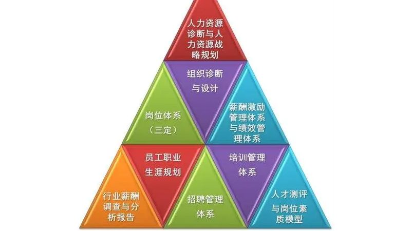 企业痛点：人才短缺与寻访难题