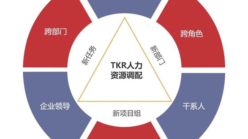 人力资源六大模块工作流程全解析**