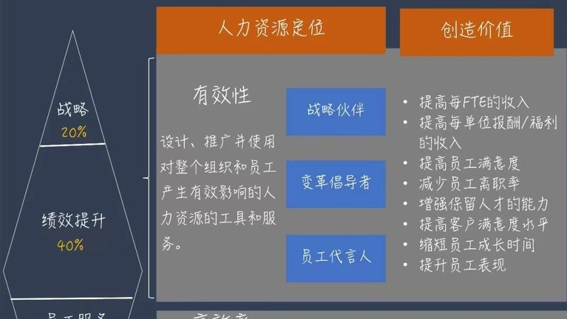 批量招聘外包：如何选择靠谱服务商**