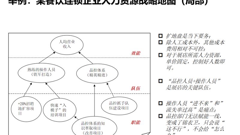 餐饮行业灵活用工代发薪资流程解析
