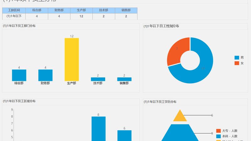 招聘外包与猎头：收费标准解析与本质区别