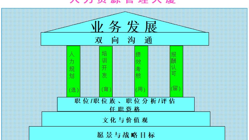 人力资源派遣：如何选择服务优质的公司**